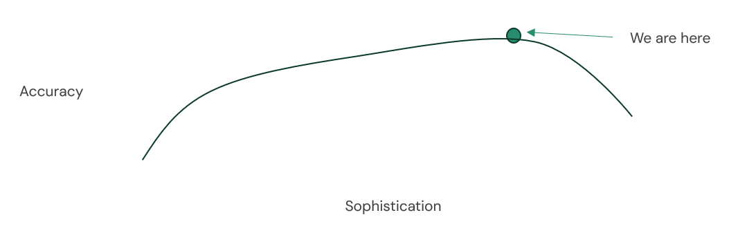 Overengineering WP